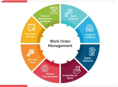 Best Work Order Management Software