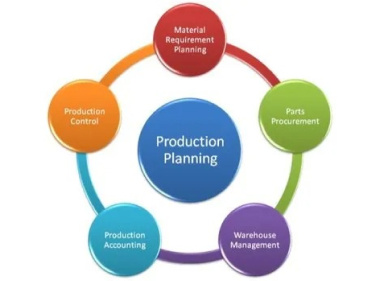 Best Software For Production Planning